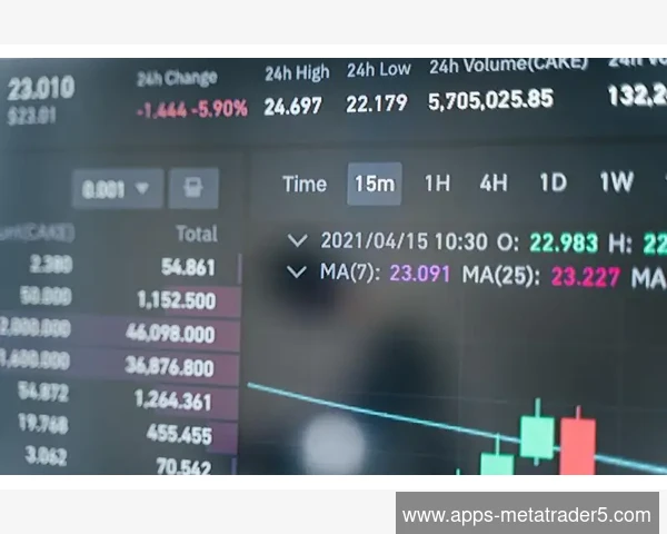 MT5新建图表模板时默认周期与指标保存的完整步骤